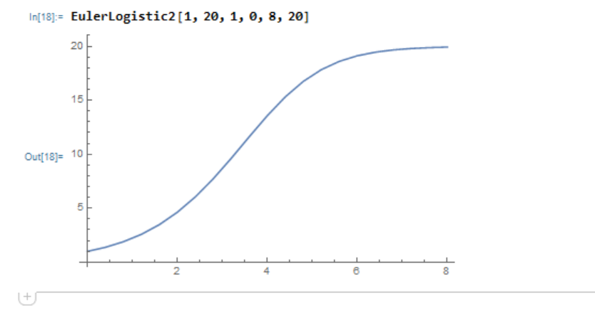 Mathematica における自作関数の作り方(数値計算とグラフ化)｜数学